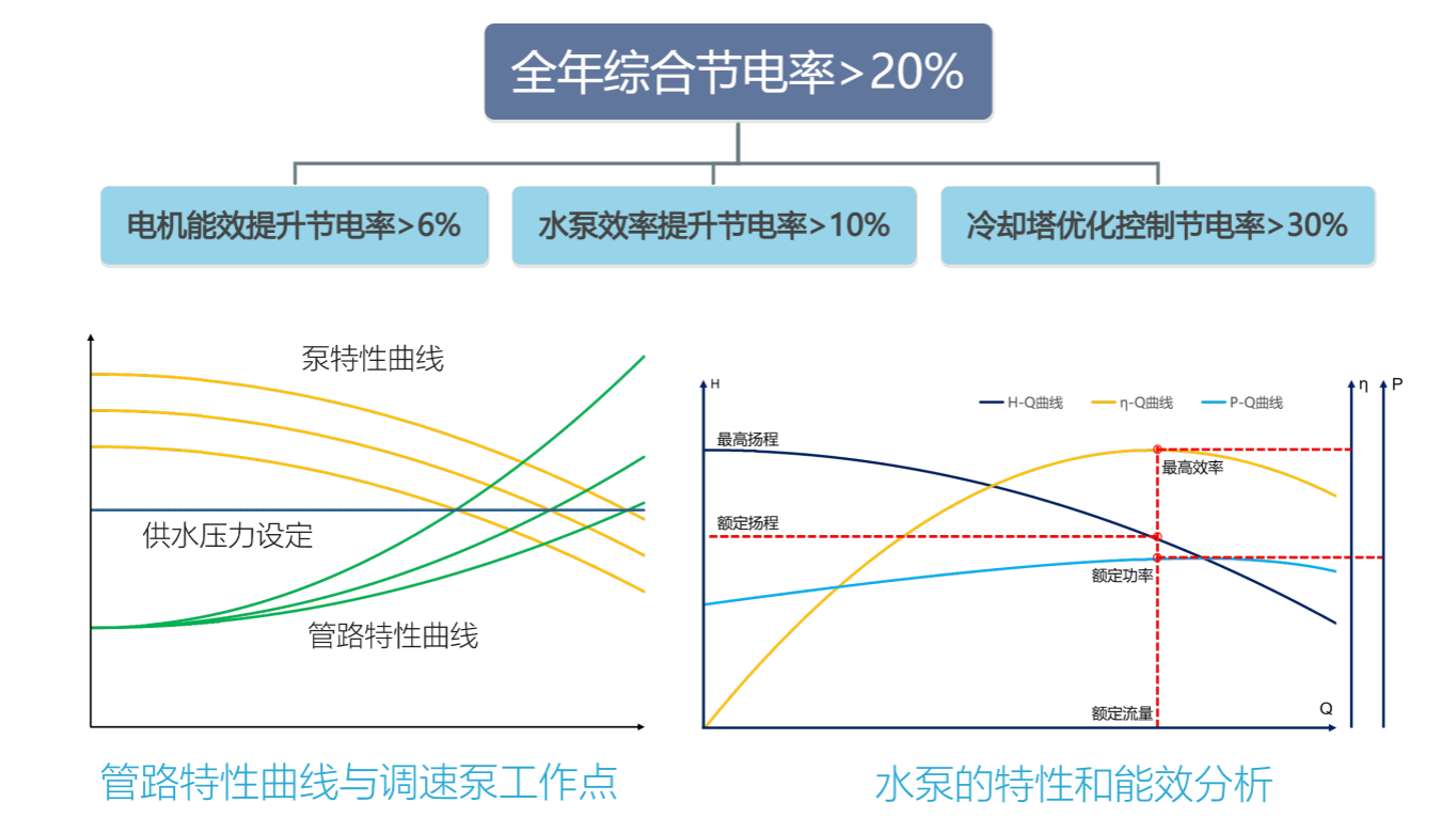 南平洁净车间